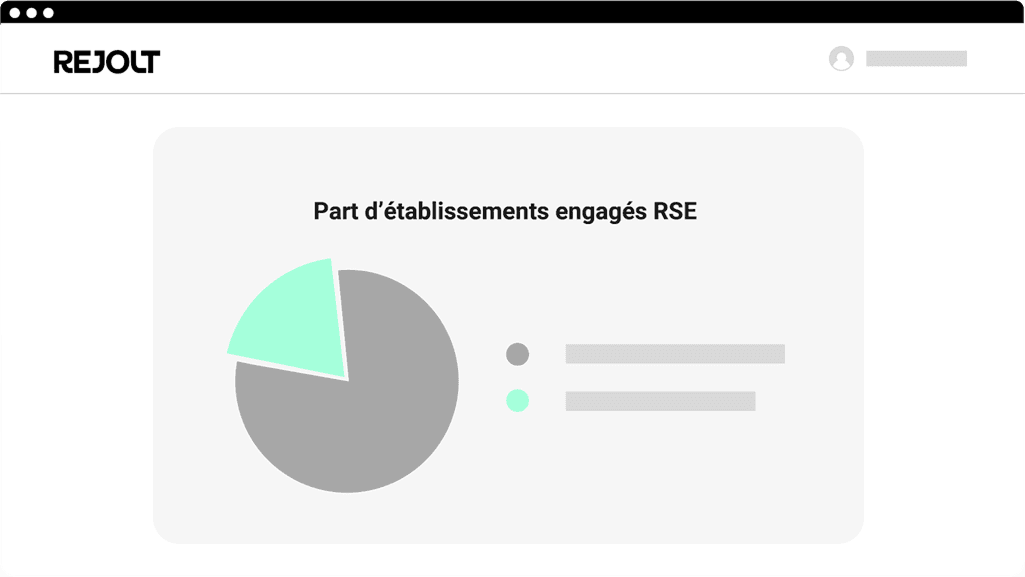 Récupération de la TVA