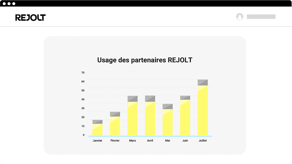 Paiement automatisé