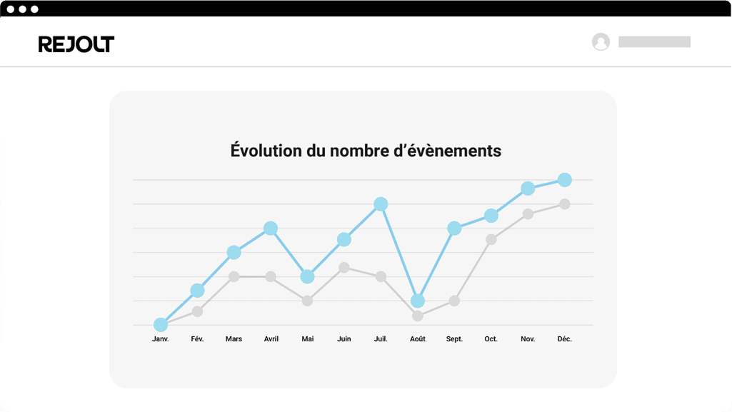 Facturation et paiements centralisés